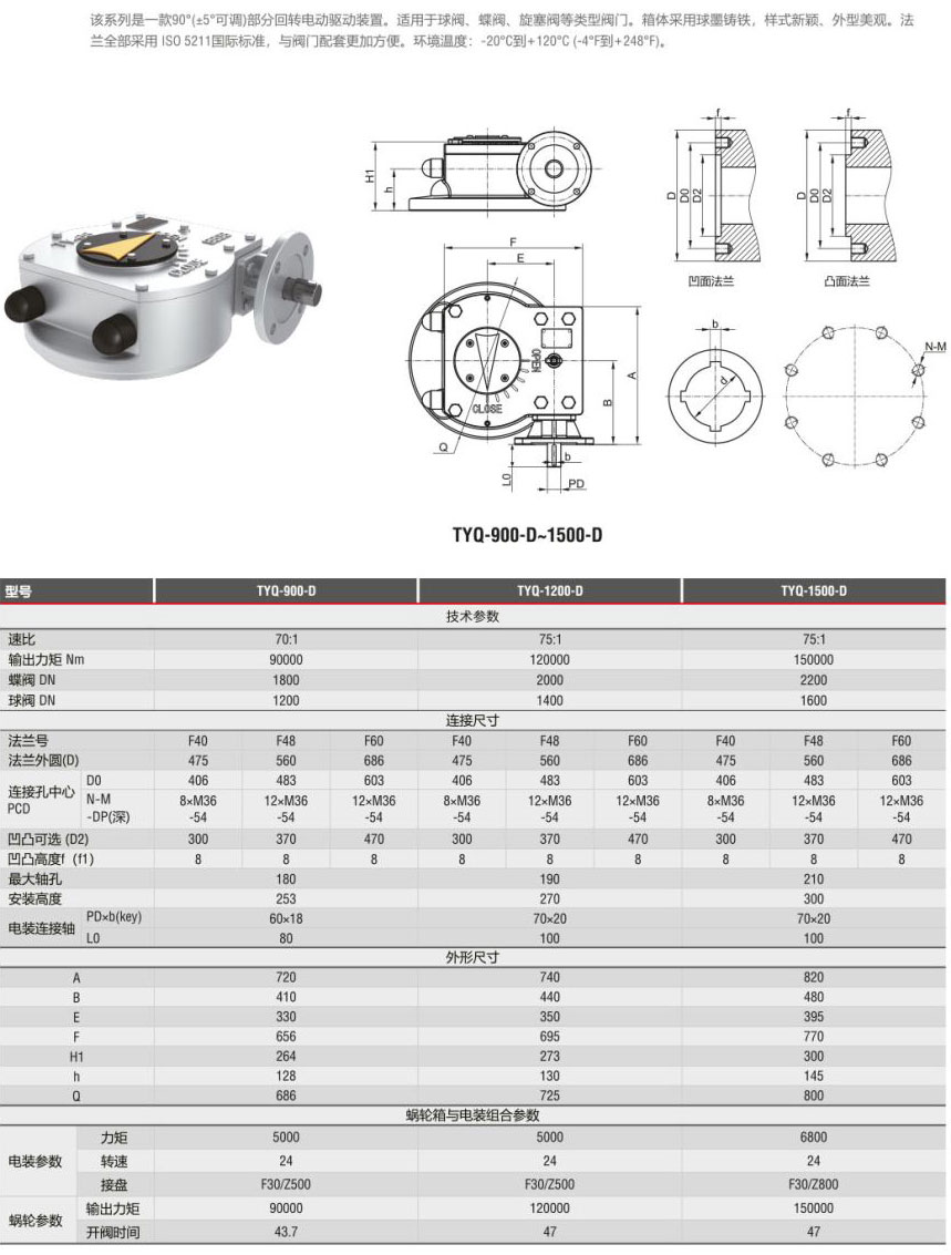 TYQ-900-D ~1500-Dֻתͷŵ綯װ